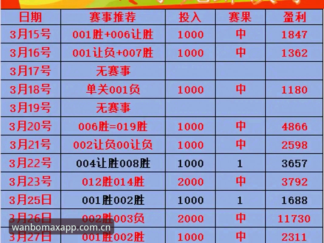 万博maxAPP安卓推荐 万博max官网v3.2.0详解:体育竞彩如何实现“看+玩”一体