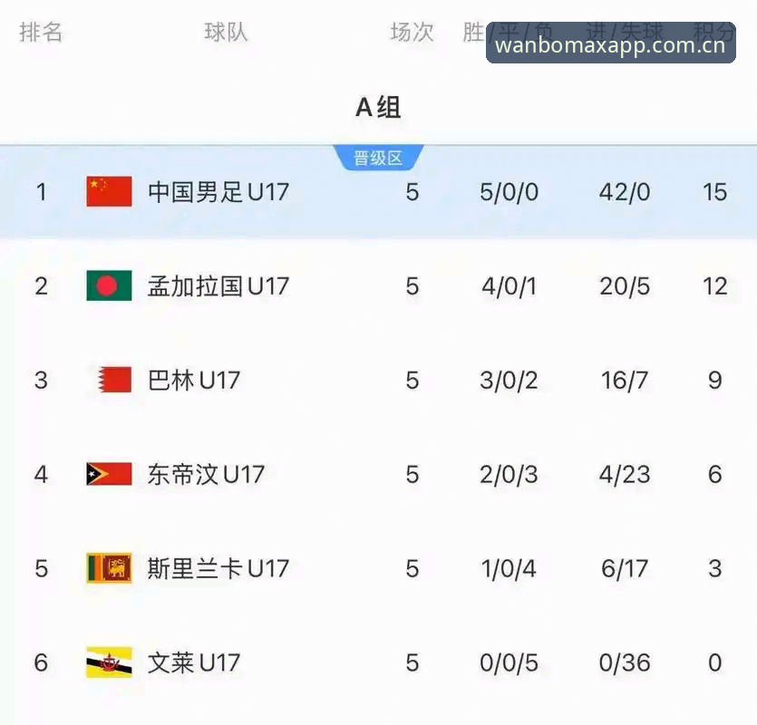 U17世界杯抽签结果出炉，中国男女足如何应对强敌？